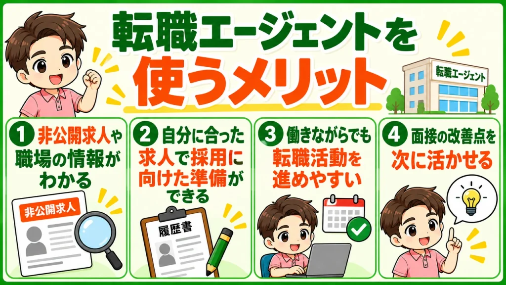 デイサービス介護職人_転職エージェントのメリット