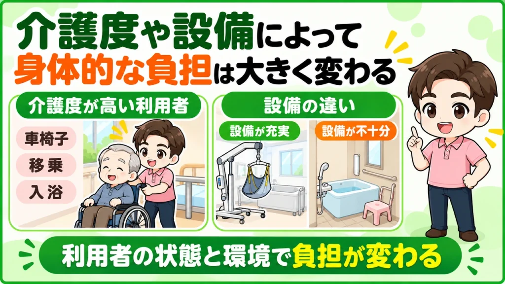 デイサービス介護職人_設備で変わる