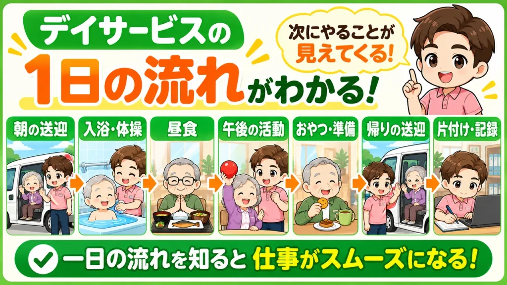 デイサービス介護職人_一日の流れ
