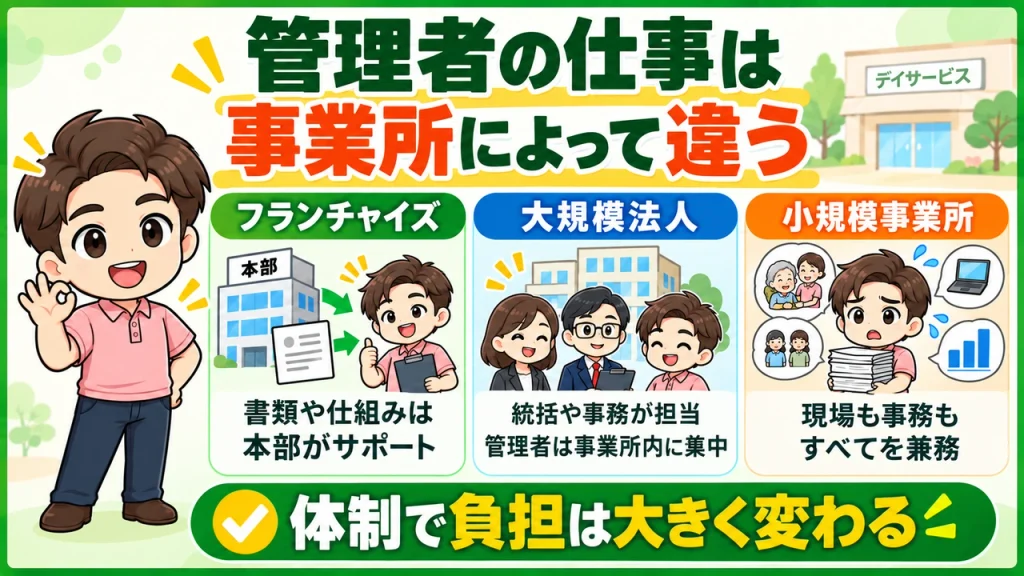 デイサービス介護職人_管理者の仕事は事業所による