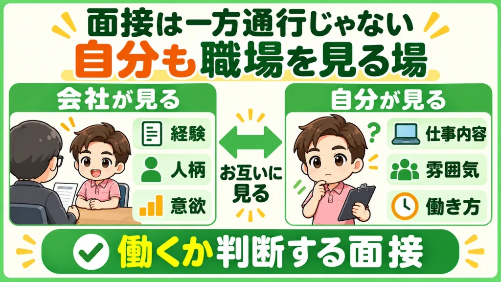 デイサービス介護職人_面接では自分も職場を見る