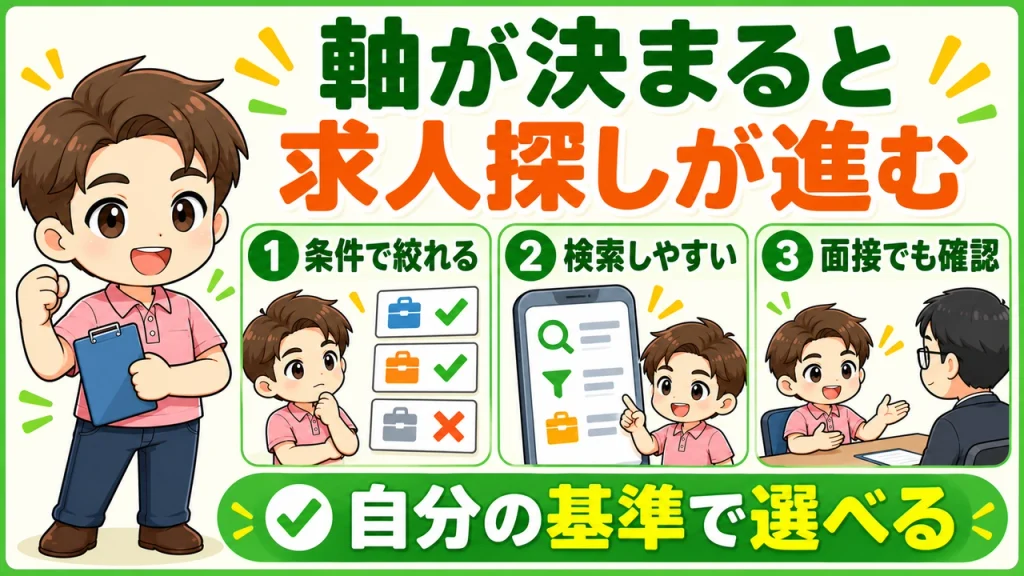 デイサービス介護職人_軸が決まると求人探しは進む