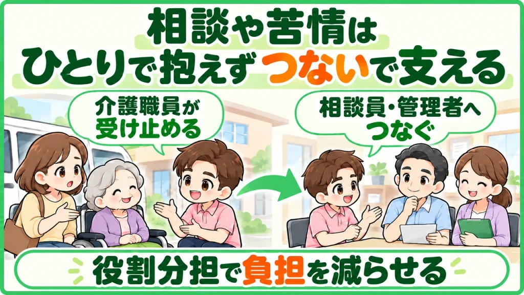 デイサービス介護職人_役割分担で負担を減らす