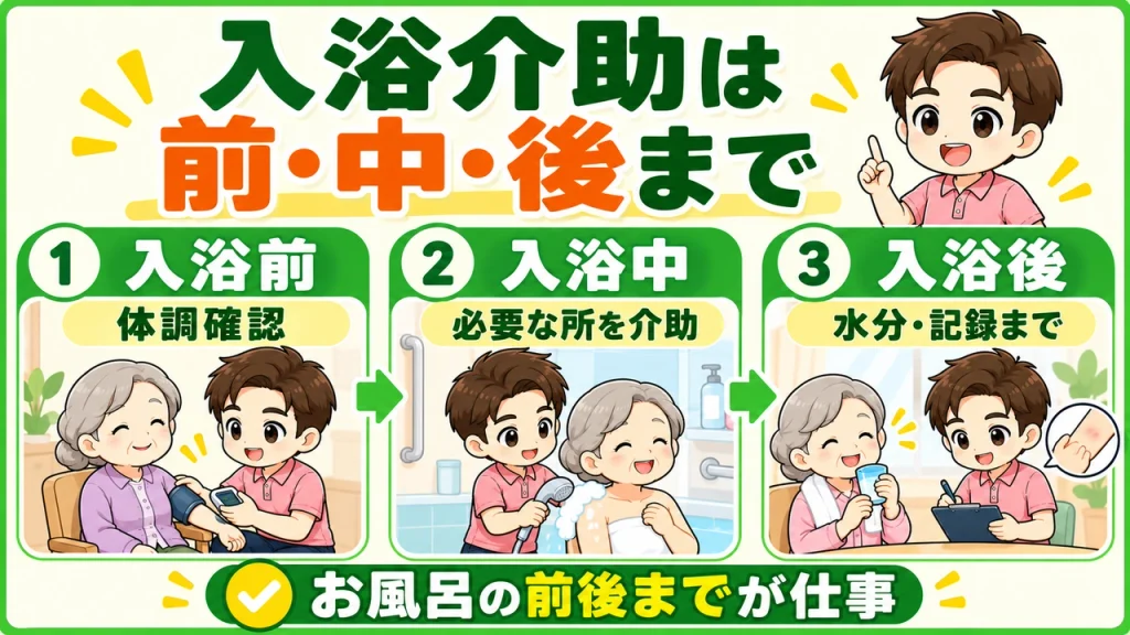 デイサービス介護職人_入浴介助は入浴前から入浴後までが仕事