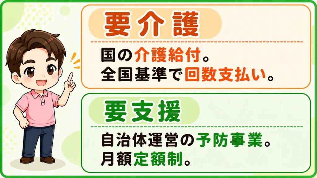 デイサービス介護職人_要介護区分