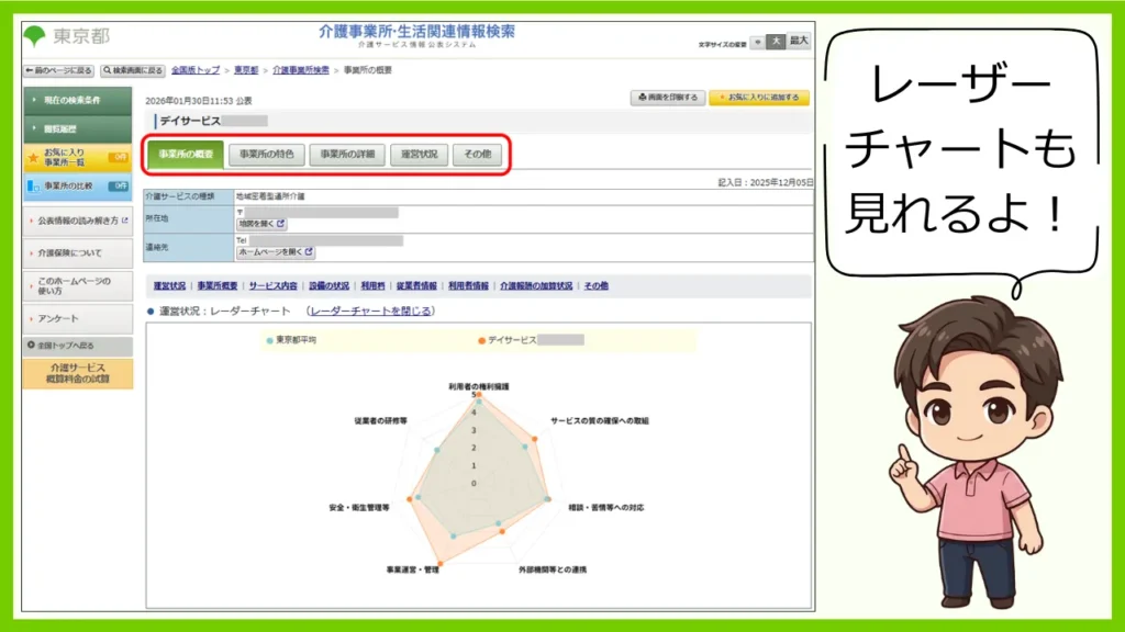 デイサービス介護職人 介護サービス情報公表システム7