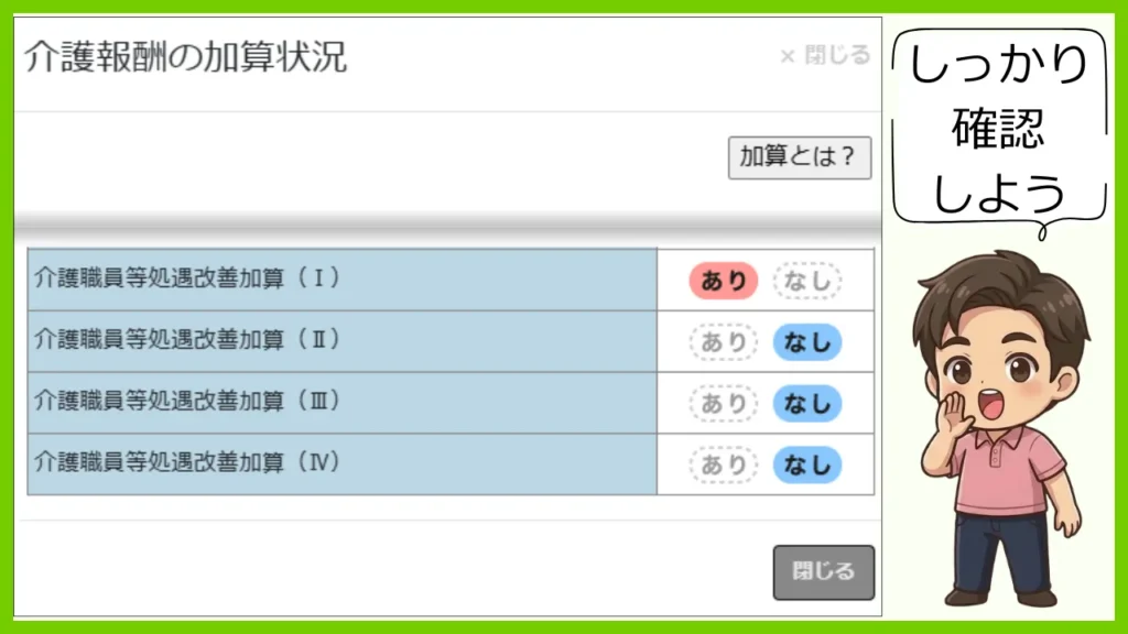 デイサービス介護職人 介護サービス情報公表システム9